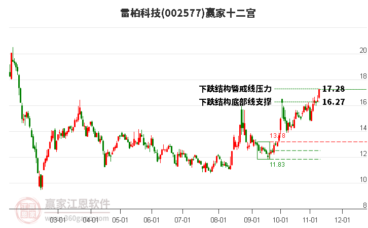 002577雷柏科技赢家十二宫工具