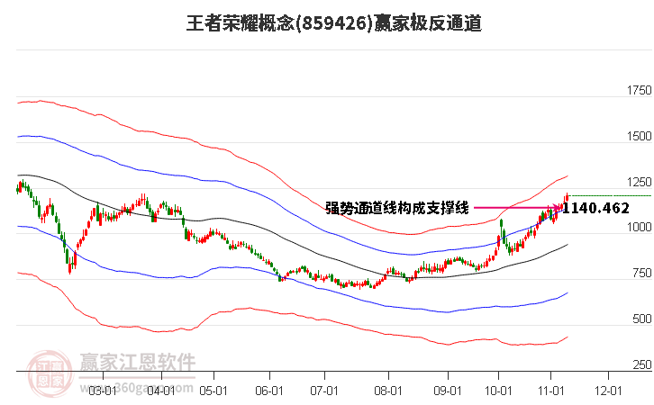 859426王者荣耀赢家极反通道工具