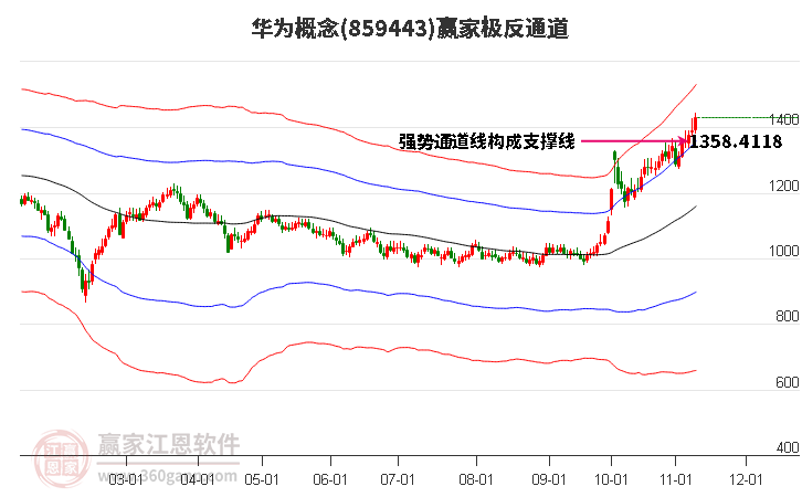 859443华为赢家极反通道工具