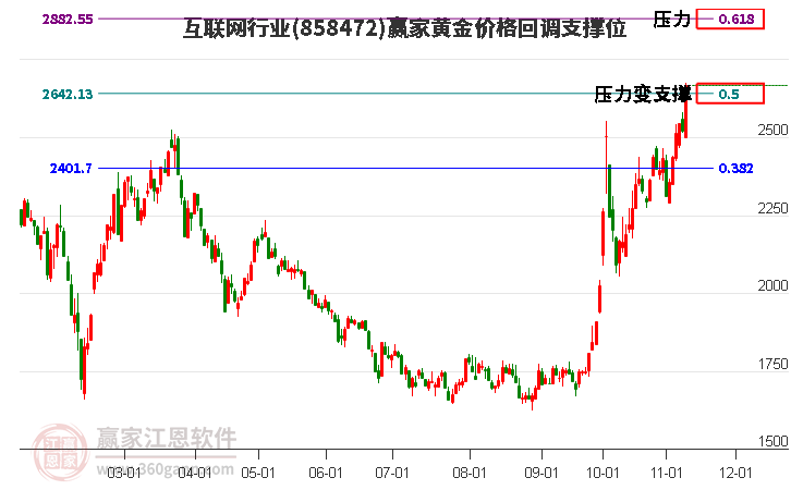 互聯(lián)網(wǎng)