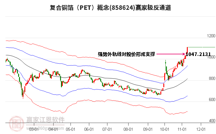 858624復(fù)合銅箔（PET）贏家極反通道工具