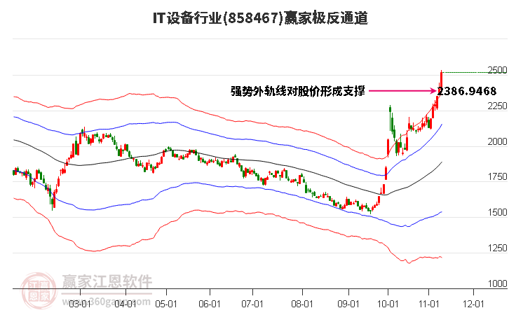 858467IT设备赢家极反通道工具