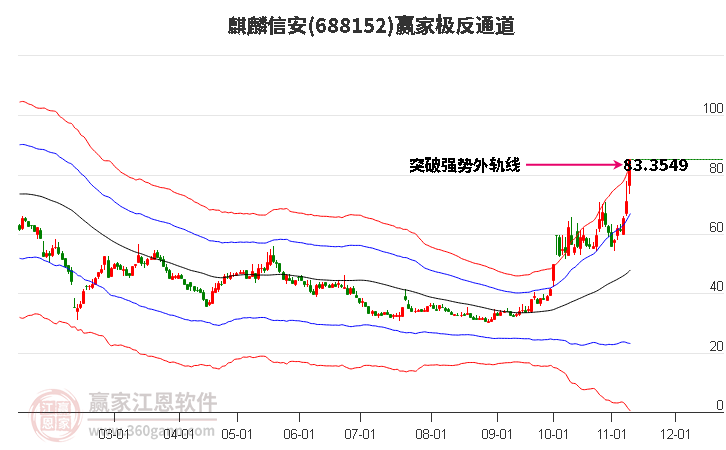 688152麒麟信安赢家极反通道工具