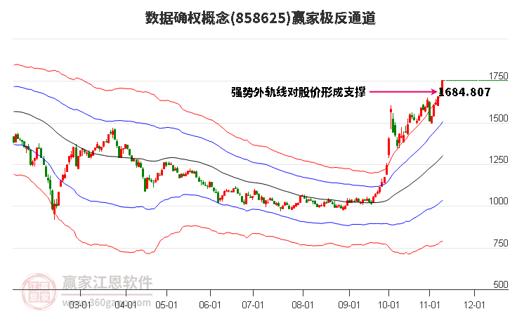 858625數據確權贏家極反通道工具