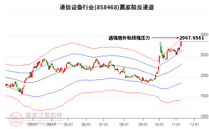 858468通信设备赢家极反通道工具