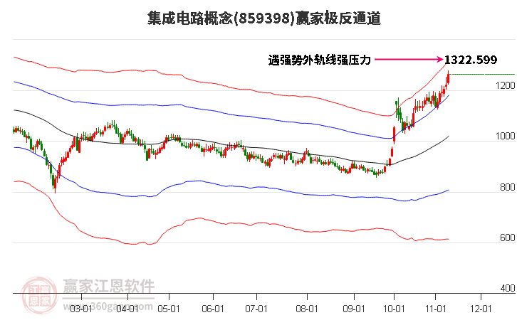 859398集成电路赢家极反通道工具