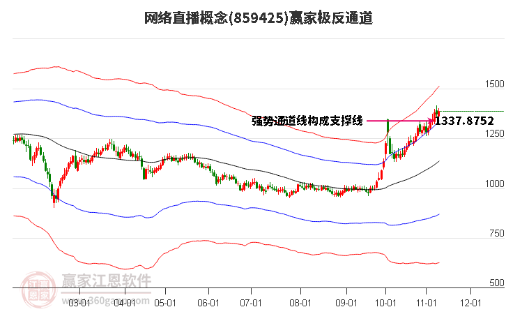 859425网络直播赢家极反通道工具