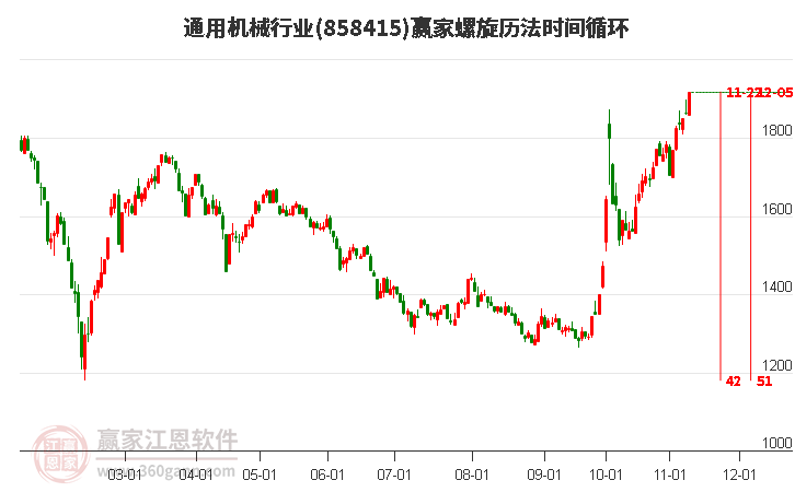 通用机械行业螺旋历法时间循环工具