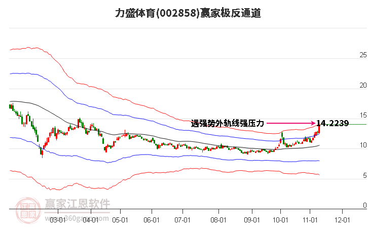 002858力盛体育赢家极反通道工具