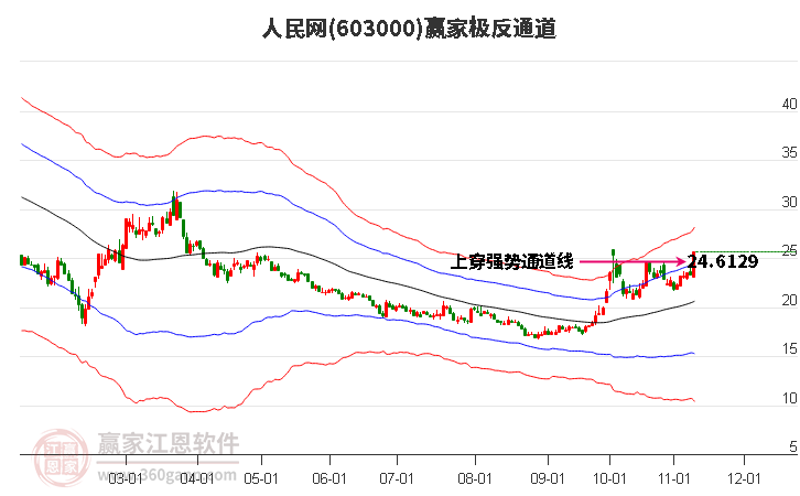 603000人民网赢家极反通道工具