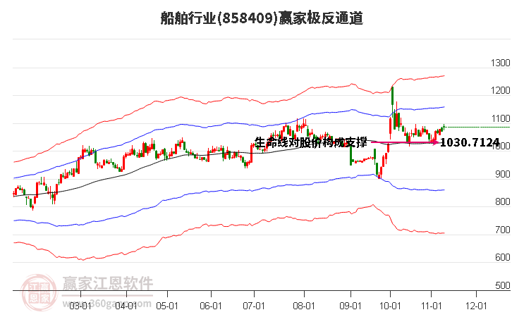 858409船舶赢家极反通道工具