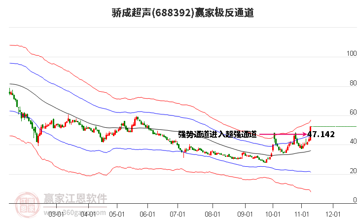 688392骄成超声赢家极反通道工具