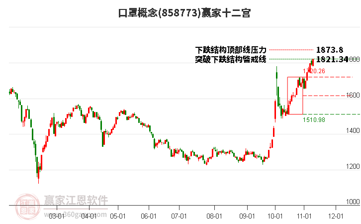 858773口罩赢家十二宫工具