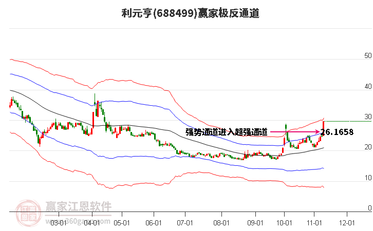 688499利元亨赢家极反通道工具