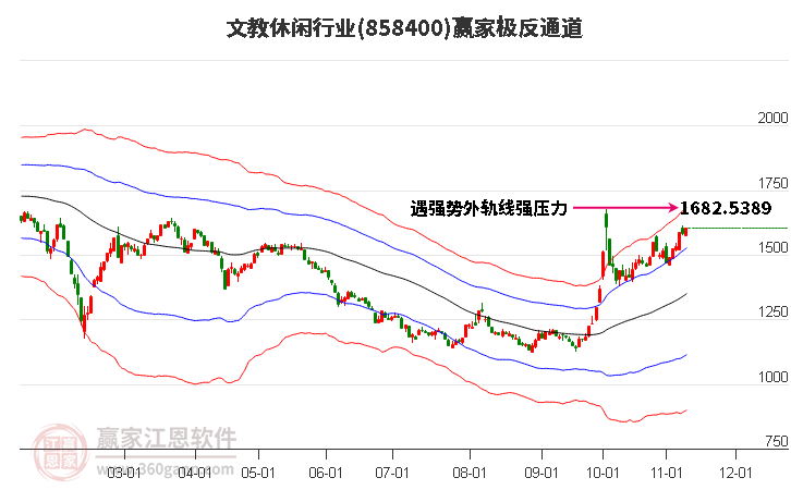 858400文教休闲赢家极反通道工具