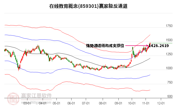 859301在线教育赢家极反通道工具