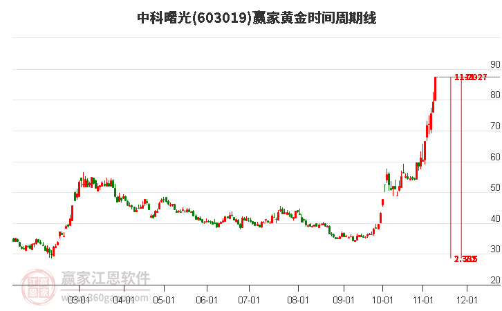 中科曙光 中科曙光