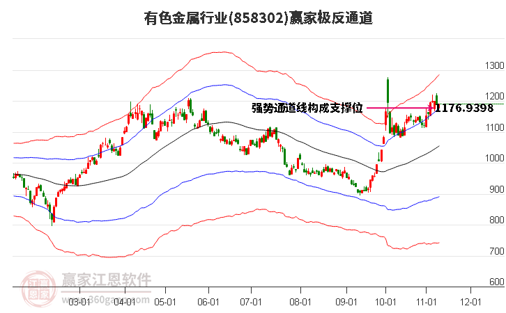 858302有色金属赢家极反通道工具