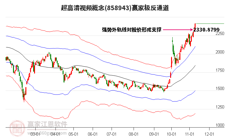 858943超高清视频赢家极反通道工具