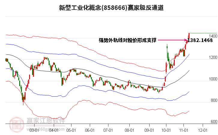 858666新型工业化赢家极反通道工具