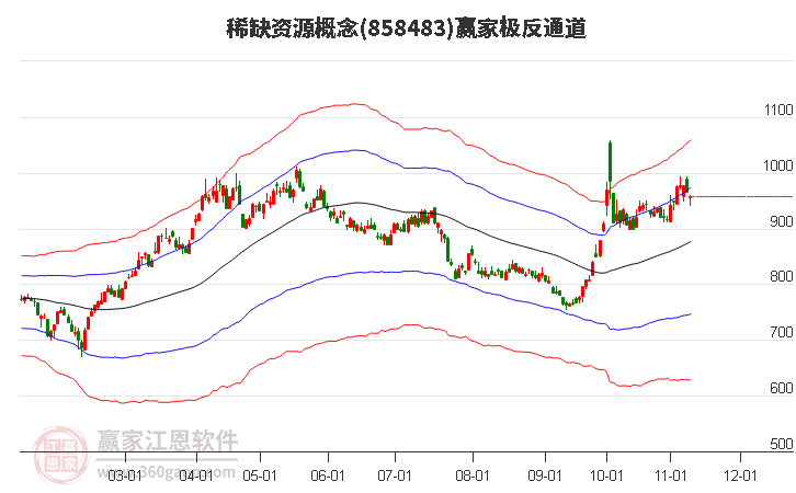 858483稀缺资源赢家极反通道工具