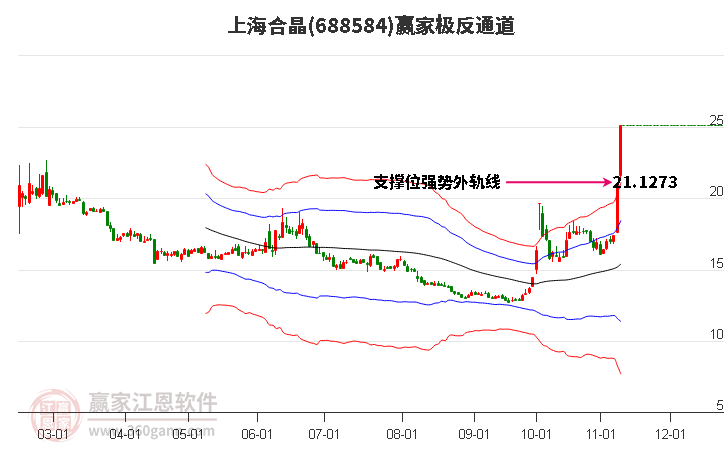 688584上海合晶赢家极反通道工具