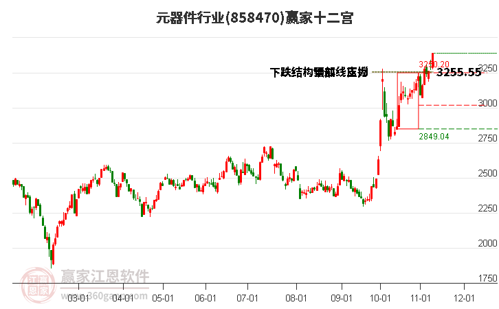 858470元器件赢家十二宫工具