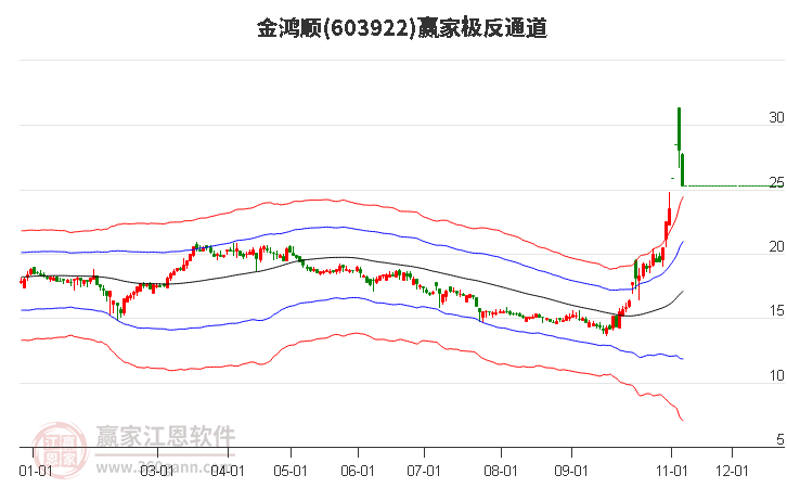 603922金鸿顺赢家极反通道工具