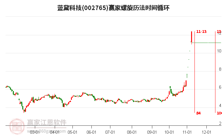 002765蓝黛科技螺旋历法时间循环工具