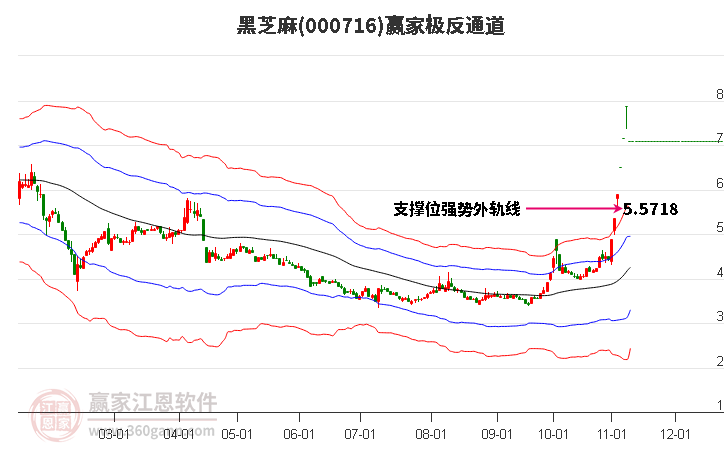 000716黑芝麻赢家极反通道工具