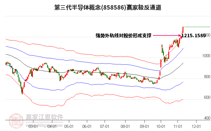 858586第三代半導(dǎo)體贏家極反通道工具 858586第三代半導(dǎo)體贏家極反通道工具
