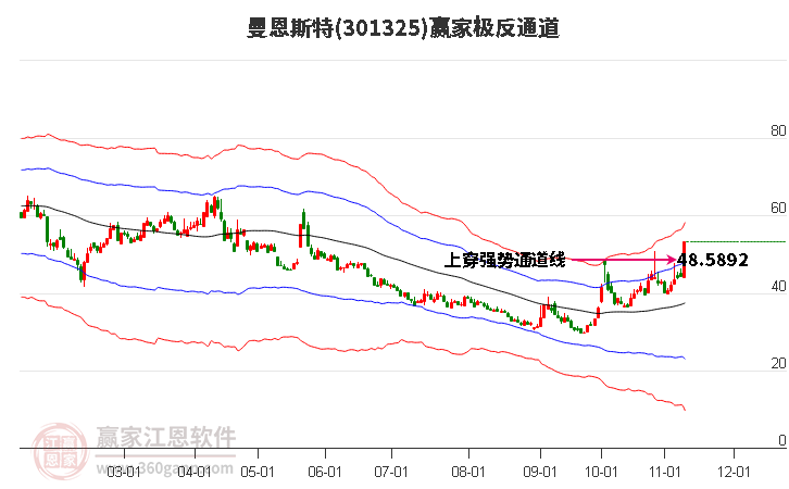 301325曼恩斯特赢家极反通道工具