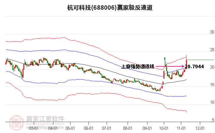 688006杭可科技赢家极反通道工具