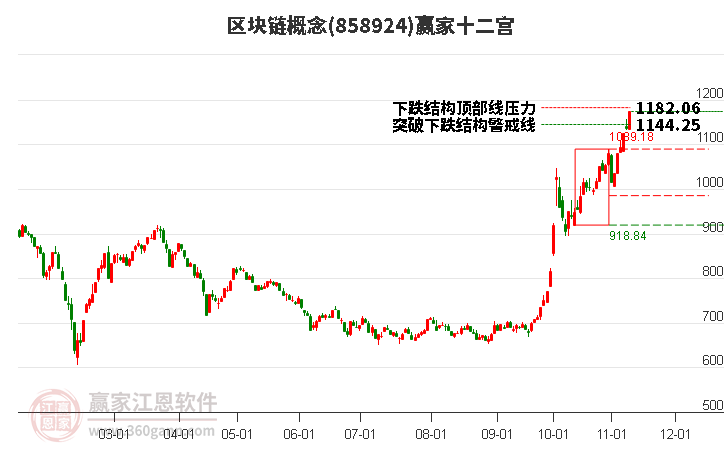 858924區(qū)塊鏈贏家十二宮工具 858924區(qū)塊鏈贏家十二宮工具