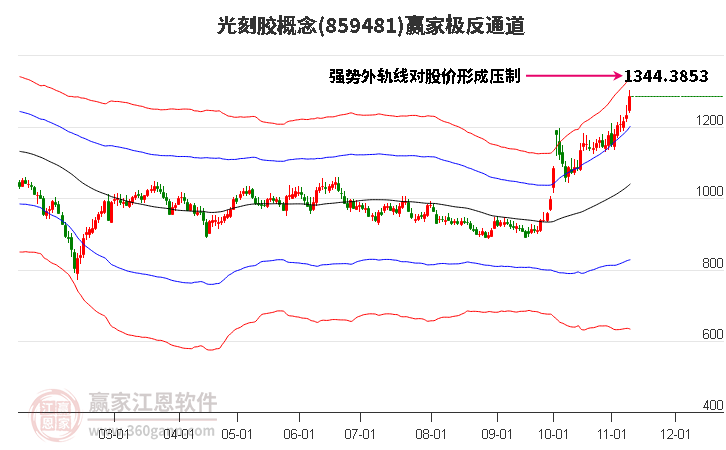 859481光刻胶赢家极反通道工具