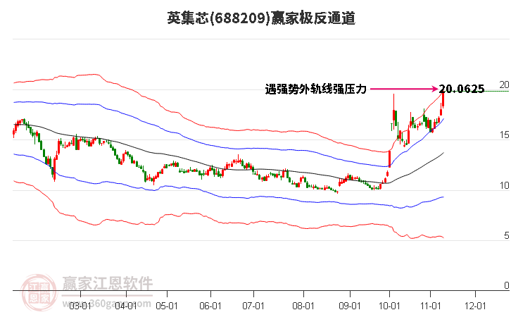 688209英集芯贏家極反通道工具