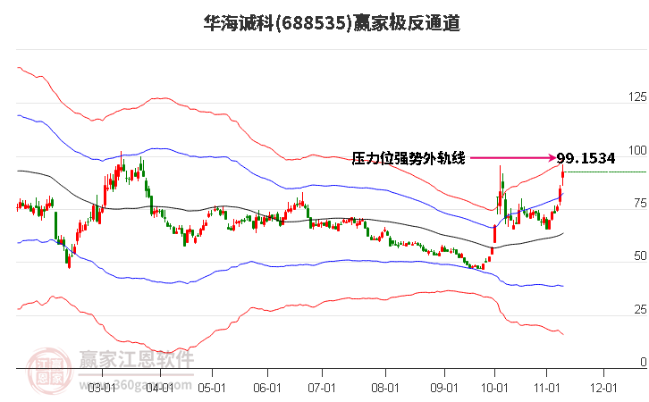 688535華海誠科贏家極反通道工具