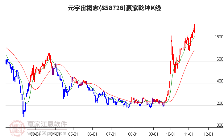 858726元宇宙赢家乾坤K线工具