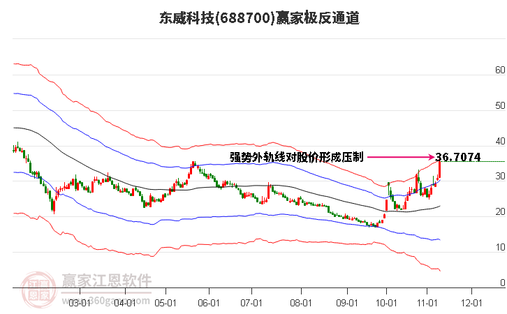 688700東威科技贏家極反通道工具