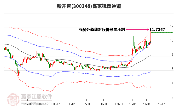 300248新开普赢家极反通道工具