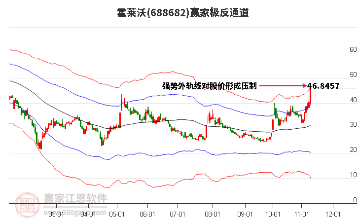 688682霍莱沃赢家极反通道工具