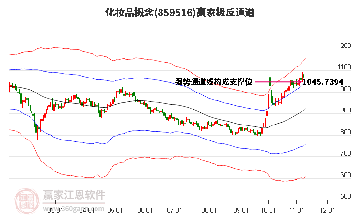 859516化妝品贏家極反通道工具 859516化妝品贏家極反通道工具