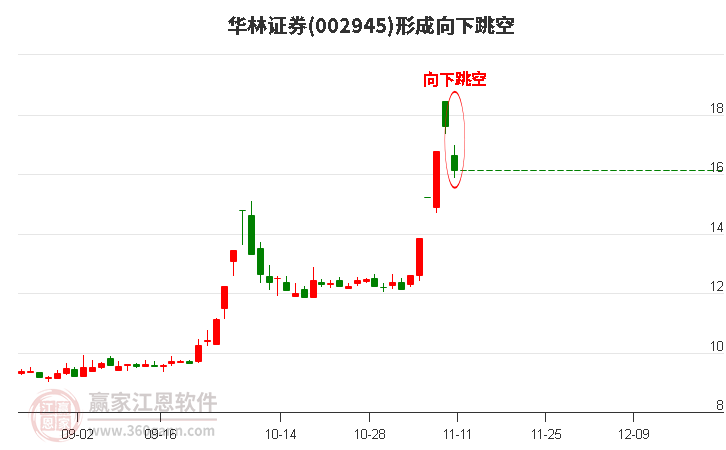 華林證券 華林證券