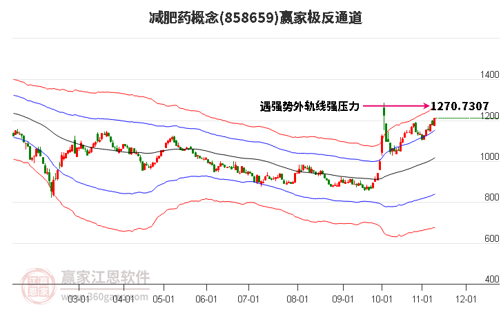 858659减肥药赢家极反通道工具