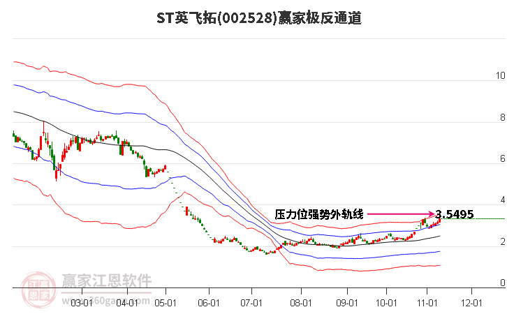 002528ST英飞拓赢家极反通道工具