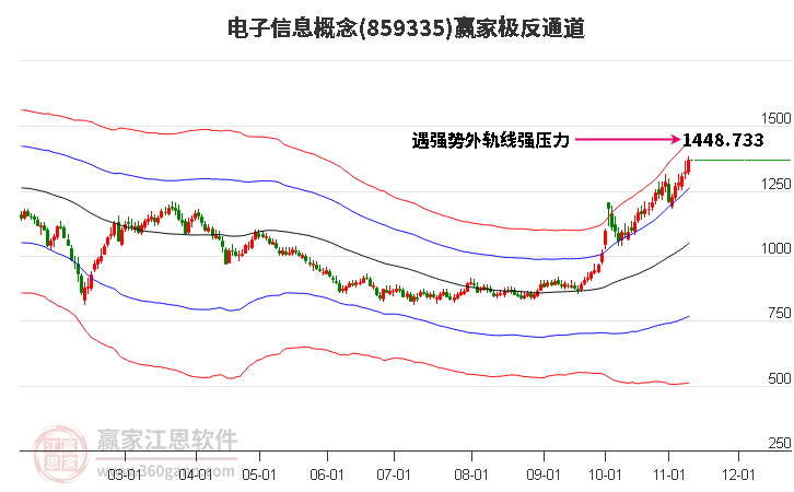859335電子信息贏家極反通道工具