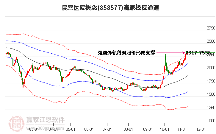 858577民營醫(yī)院贏家極反通道工具 858577民營醫(yī)院贏家極反通道工具
