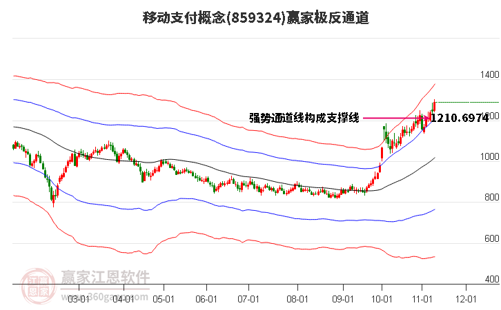 859324移動支付贏家極反通道工具