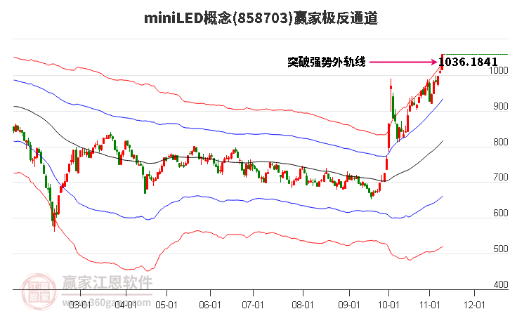 858703miniLED贏家極反通道工具