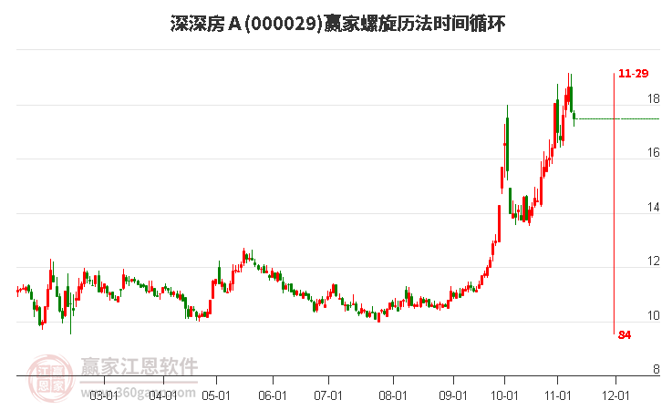 000029深深房Ａ螺旋歷法時(shí)間循環(huán)工具